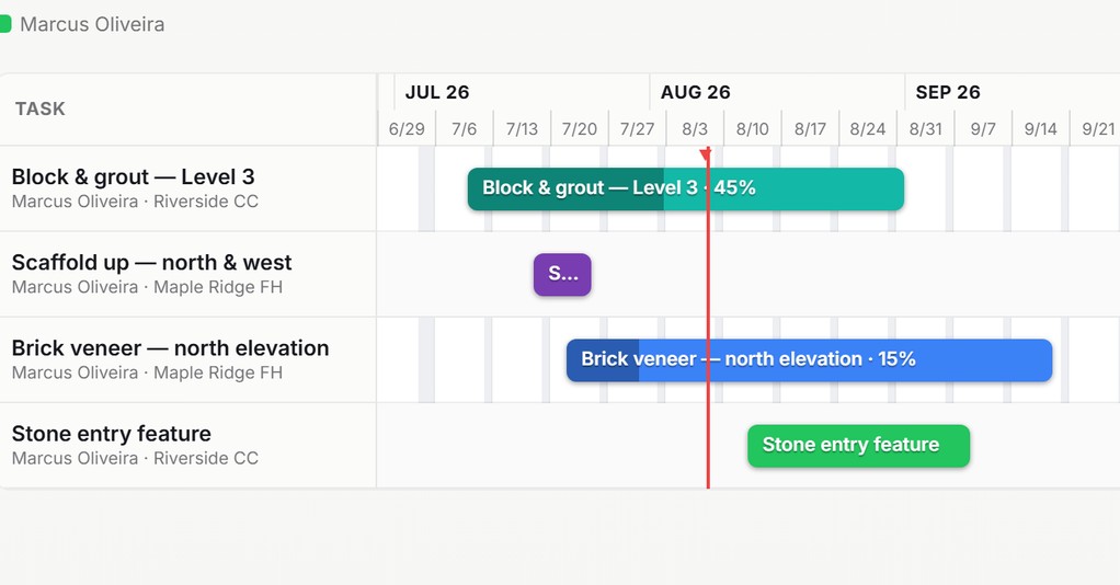Crew schedule